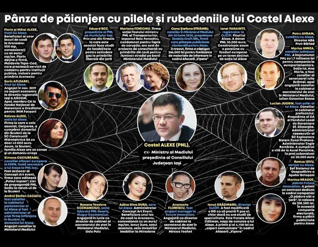 Pânza de păianjen cu pilele și rubedeniile lui Costel Alexe, noul președinte PNL al Consiliului Județean Iași